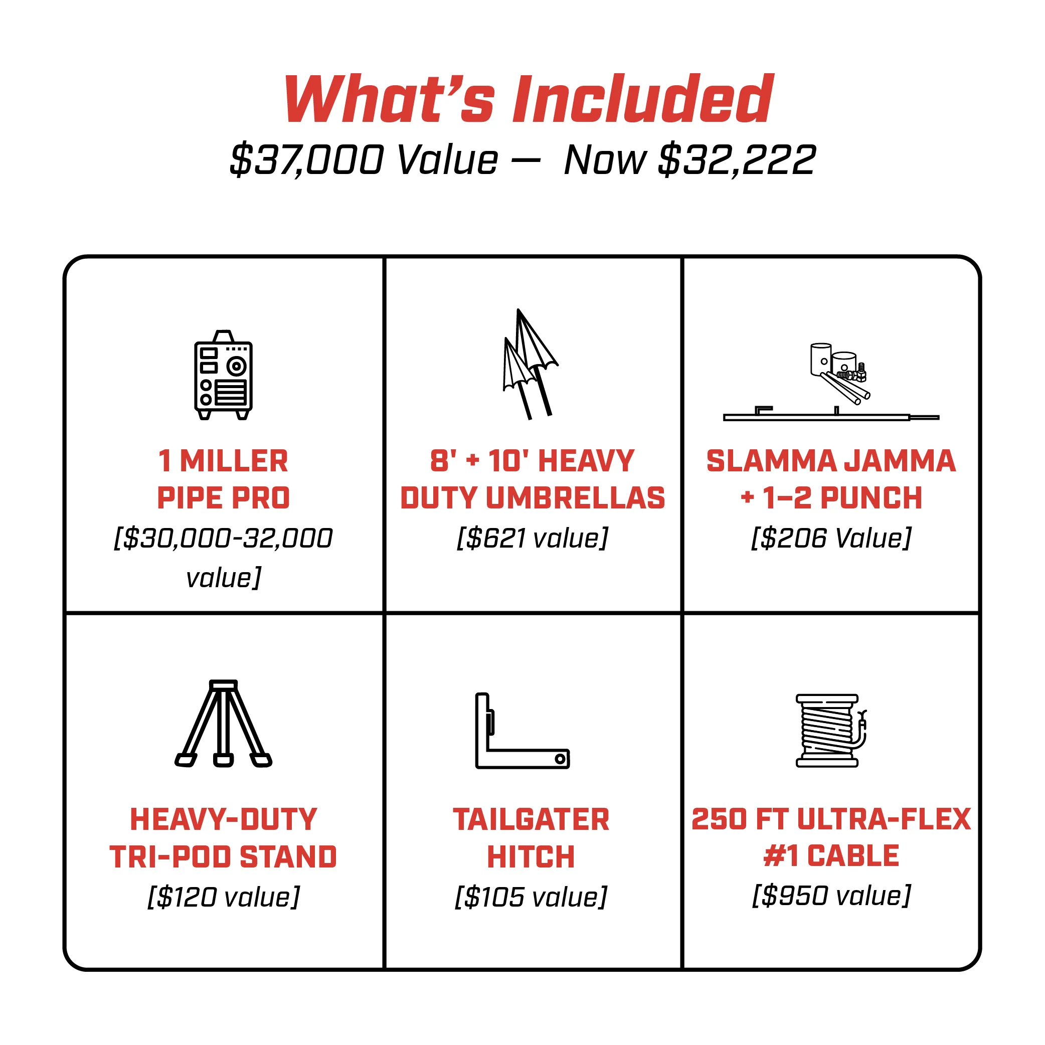 Miller Pipe Pro Welding Machine Ultimate Bundle Valued at 37k - Image 6